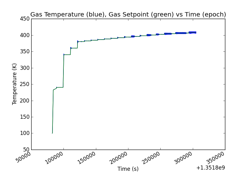 ccvt2plot